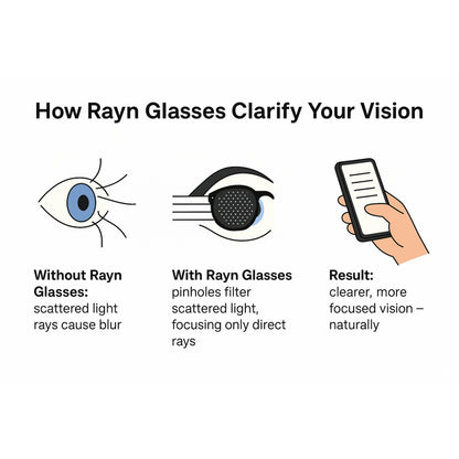 Pinhole Focus Glasses – Sharpen Visual Clarity Naturally